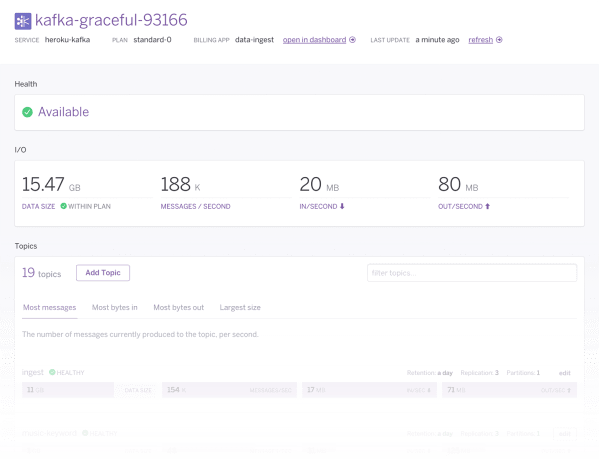 Heroku Kafka service dashboard displaying data size, message throughput, and topic details.